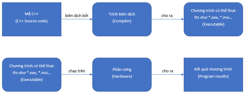 cu-phap-mot-chuong-trinh-cpp-12.png (17 KB)