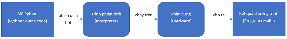 moi-truong-soan-thao-ngon-ngu-lap-trinh-python-6.png (10 KB)