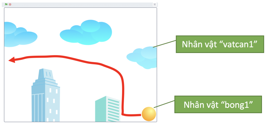 on-tap-nhom-lenh-sensing-1.png (449 KB)